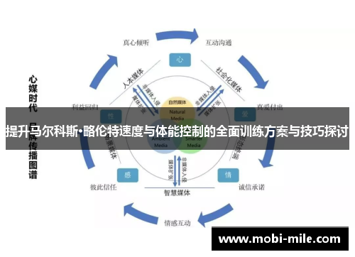 提升马尔科斯·略伦特速度与体能控制的全面训练方案与技巧探讨