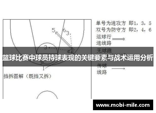 篮球比赛中球员持球表现的关键要素与战术运用分析