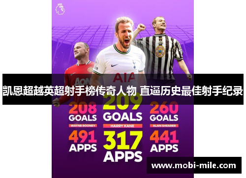 凯恩超越英超射手榜传奇人物 直逼历史最佳射手纪录