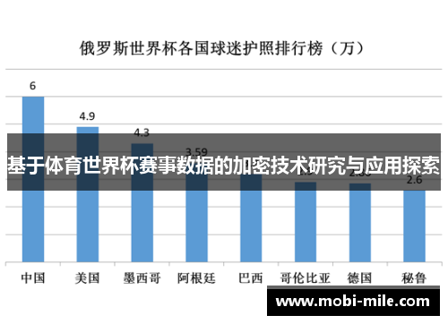 基于体育世界杯赛事数据的加密技术研究与应用探索