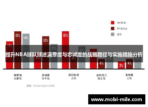 提升NBA球队球迷满意度与忠诚度的战略路径与实施措施分析