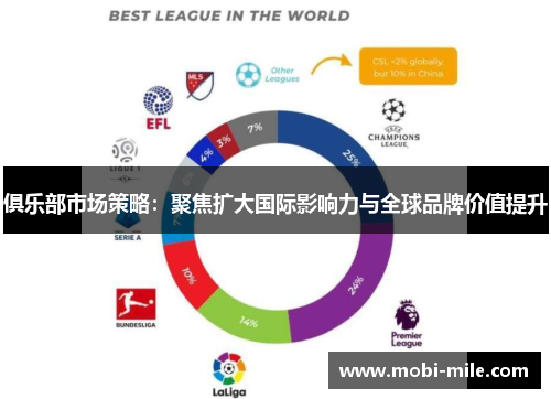 俱乐部市场策略：聚焦扩大国际影响力与全球品牌价值提升
