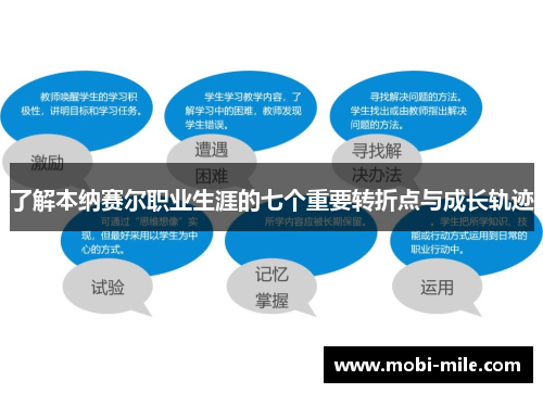 了解本纳赛尔职业生涯的七个重要转折点与成长轨迹