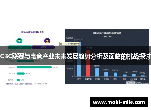 CBC联赛与电竞产业未来发展趋势分析及面临的挑战探讨
