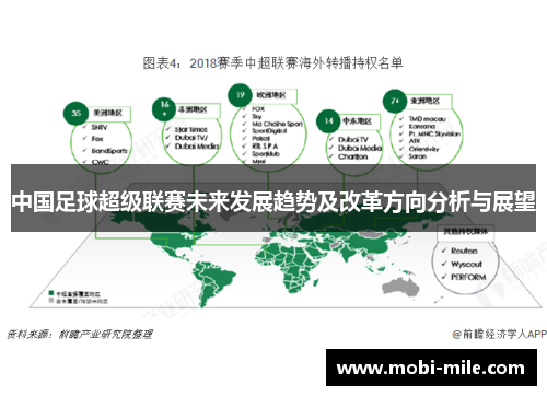 中国足球超级联赛未来发展趋势及改革方向分析与展望