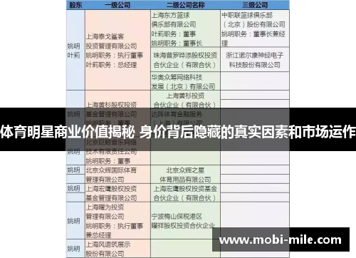 体育明星商业价值揭秘 身价背后隐藏的真实因素和市场运作