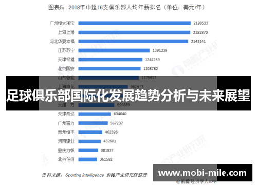 足球俱乐部国际化发展趋势分析与未来展望