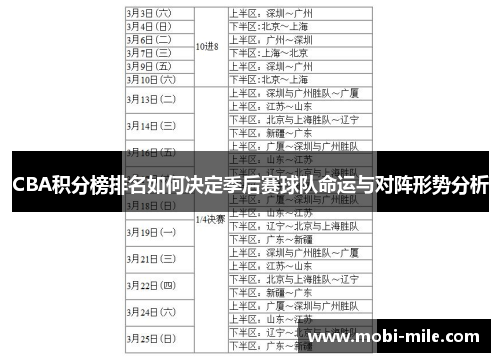 CBA积分榜排名如何决定季后赛球队命运与对阵形势分析