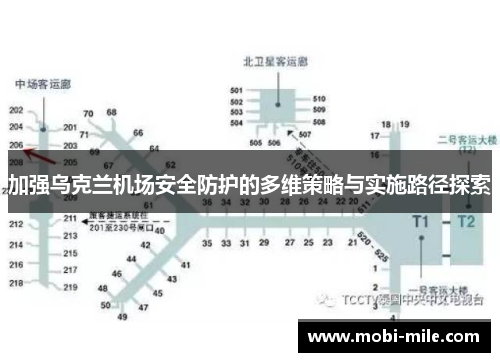 加强乌克兰机场安全防护的多维策略与实施路径探索