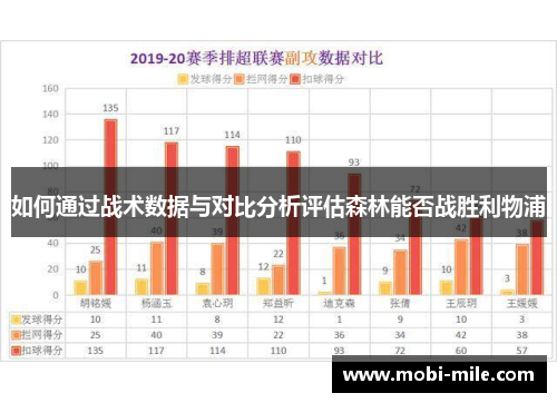 如何通过战术数据与对比分析评估森林能否战胜利物浦 如何通过战术数据与对比分析评估森林能否战胜利物浦