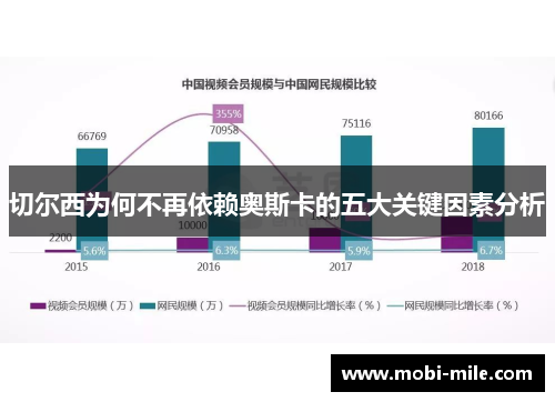切尔西为何不再依赖奥斯卡的五大关键因素分析