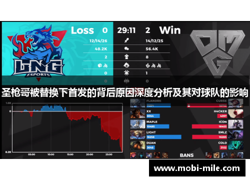 圣枪哥被替换下首发的背后原因深度分析及其对球队的影响 圣枪哥被替换下首发的背后原因深度分析及其对球队的影响