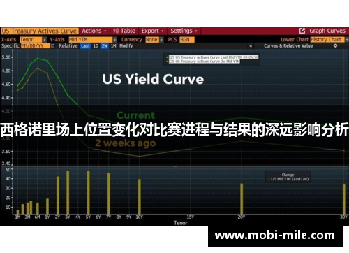 西格诺里场上位置变化对比赛进程与结果的深远影响分析