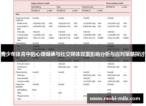 青少年体育中的心理健康与社交媒体双重影响分析与应对策略探讨