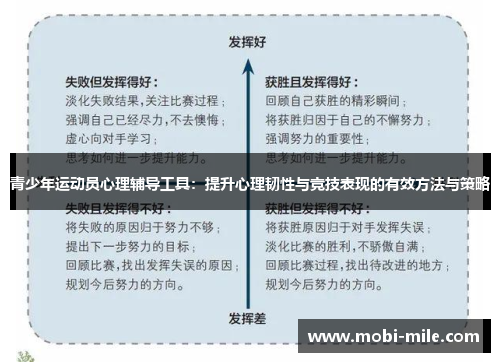 青少年运动员心理辅导工具:提升心理韧性与竞技表现的有效方法与策略 青少年运动员心理辅导工具:提升心理韧性与竞技表现的有效方法与策略