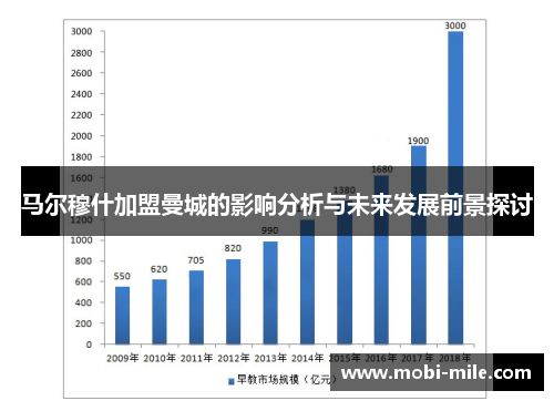 马尔穆什加盟曼城的影响分析与未来发展前景探讨 马尔穆什加盟曼城的影响分析与未来发展前景探讨
