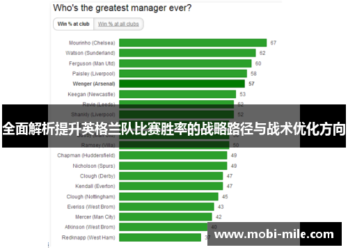 全面解析提升英格兰队比赛胜率的战略路径与战术优化方向