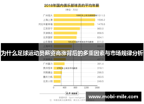 为什么足球运动员薪资高涨背后的多重因素与市场规律分析 为什么足球运动员薪资高涨背后的多重因素与市场规律分析