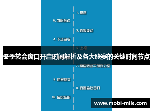 冬季转会窗口开启时间解析及各大联赛的关键时间节点 冬季转会窗口开启时间解析及各大联赛的关键时间节点