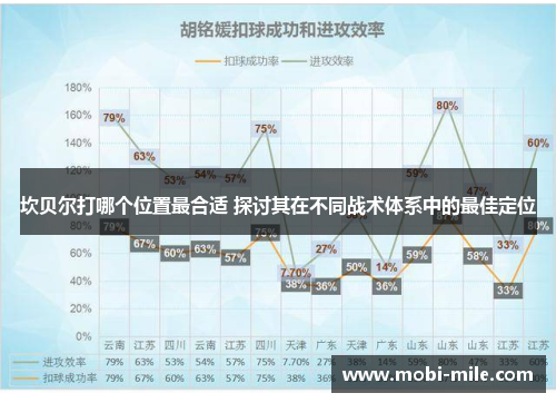 坎贝尔打哪个位置最合适 探讨其在不同战术体系中的最佳定位
