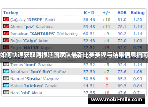 如何快速获取阿根廷国家队最新比赛赛程与结果信息指南