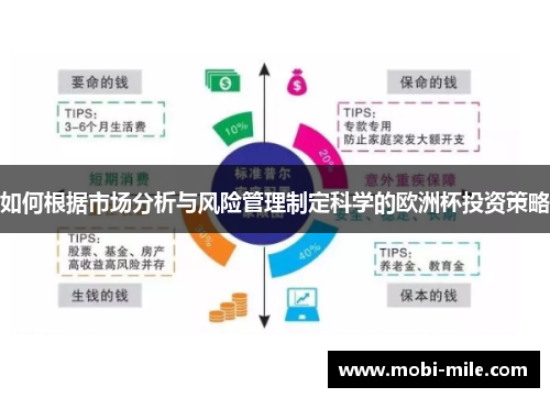 如何根据市场分析与风险管理制定科学的欧洲杯投资策略 如何根据市场分析与风险管理制定科学的欧洲杯投资策略