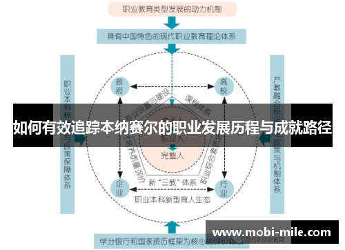 如何有效追踪本纳赛尔的职业发展历程与成就路径 如何有效追踪本纳赛尔的职业发展历程与成就路径