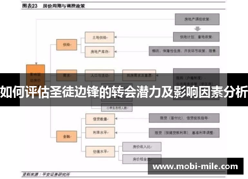 如何评估圣徒边锋的转会潜力及影响因素分析