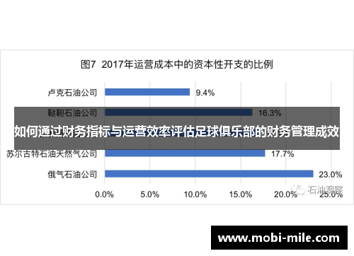如何通过财务指标与运营效率评估足球俱乐部的财务管理成效
