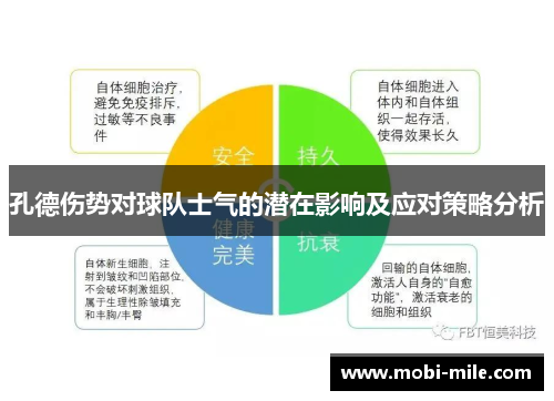 孔德伤势对球队士气的潜在影响及应对策略分析