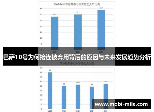 巴萨10号为何接连被弃用背后的原因与未来发展趋势分析 巴萨10号为何接连被弃用背后的原因与未来发展趋势分析