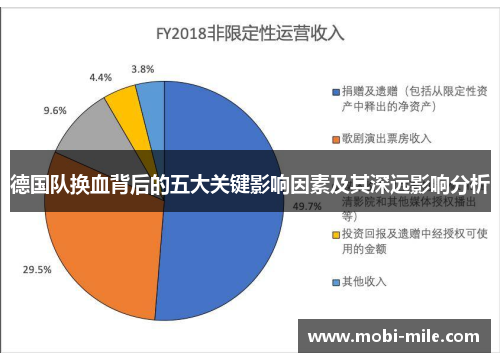 德国队换血背后的五大关键影响因素及其深远影响分析