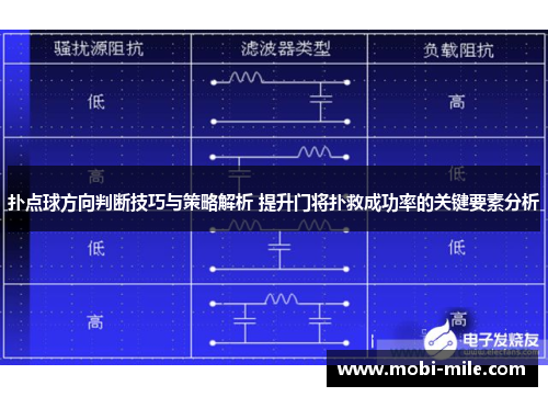扑点球方向判断技巧与策略解析 提升门将扑救成功率的关键要素分析 扑点球方向判断技巧与策略解析 提升门将扑救成功率的关键要素分析