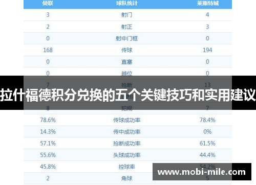 拉什福德积分兑换的五个关键技巧和实用建议 拉什福德积分兑换的五个关键技巧和实用建议